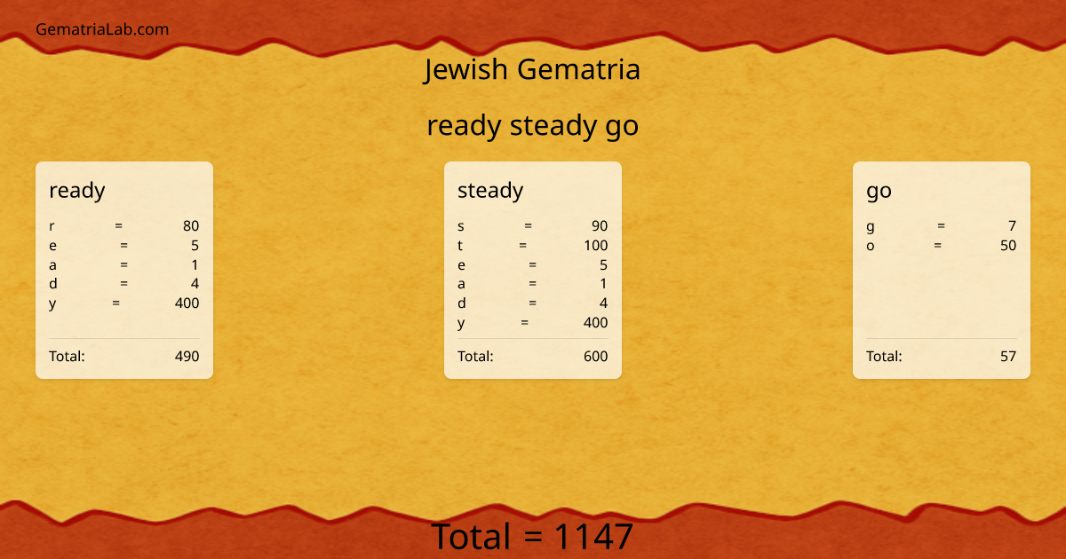ready steady go in jewish Gematria